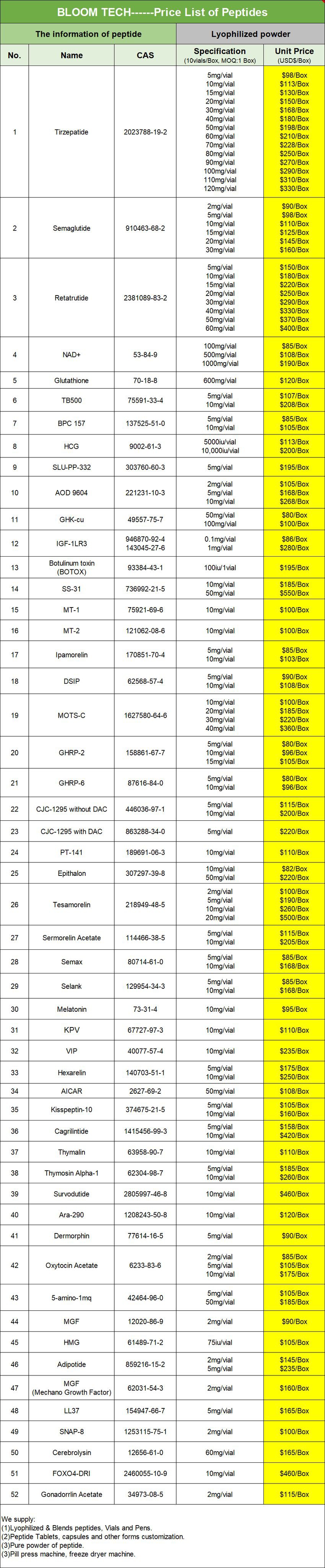 Kisspeptin Price List | Shaanxi BLOOM Tech Co., Ltd Kisspeptin Price List | Shaanxi BLOOM Tech Co., Ltd